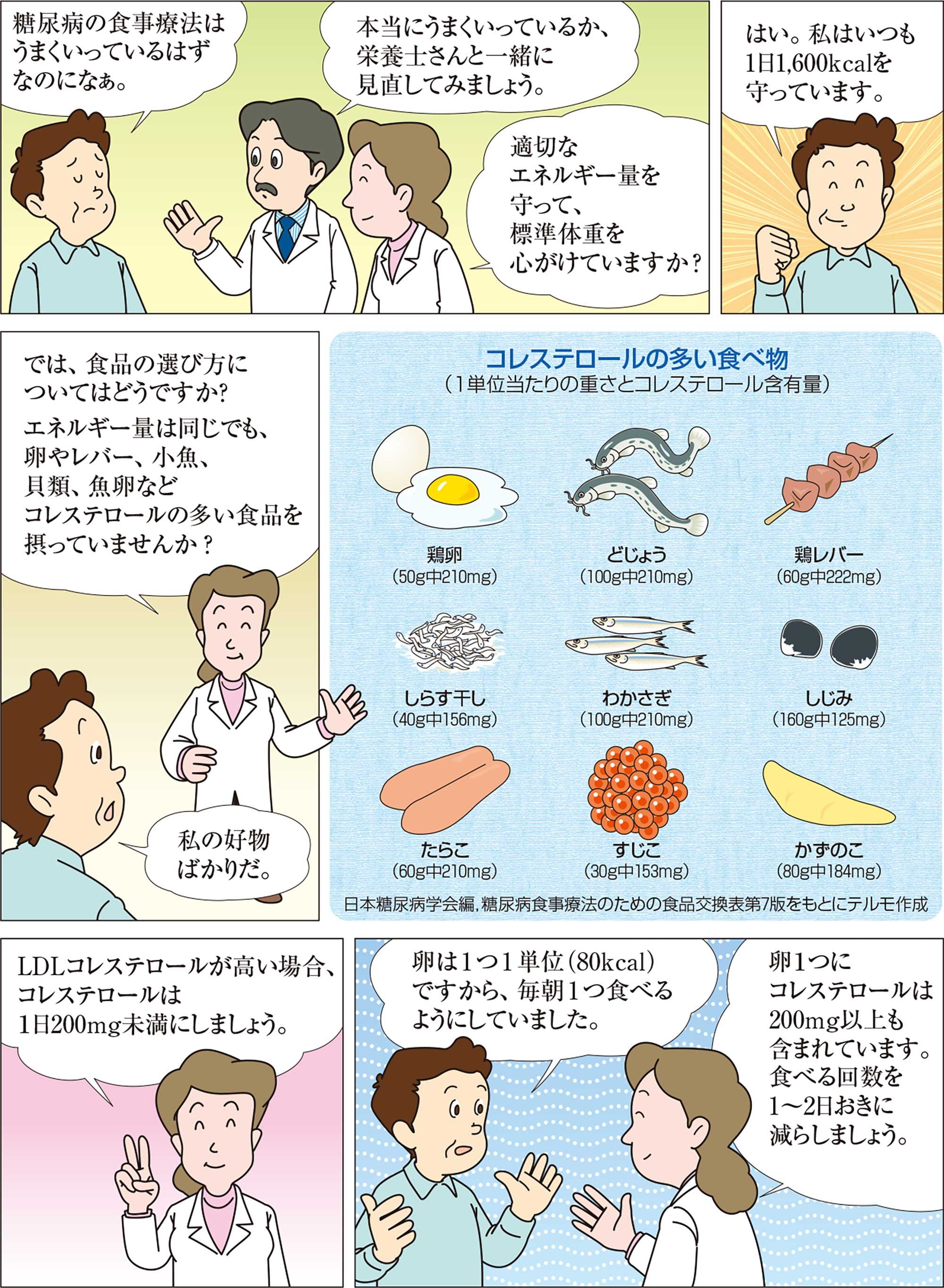 糖尿病と脂質異常症をよく知ろう  糖尿病と関係のある症状  糖尿病 