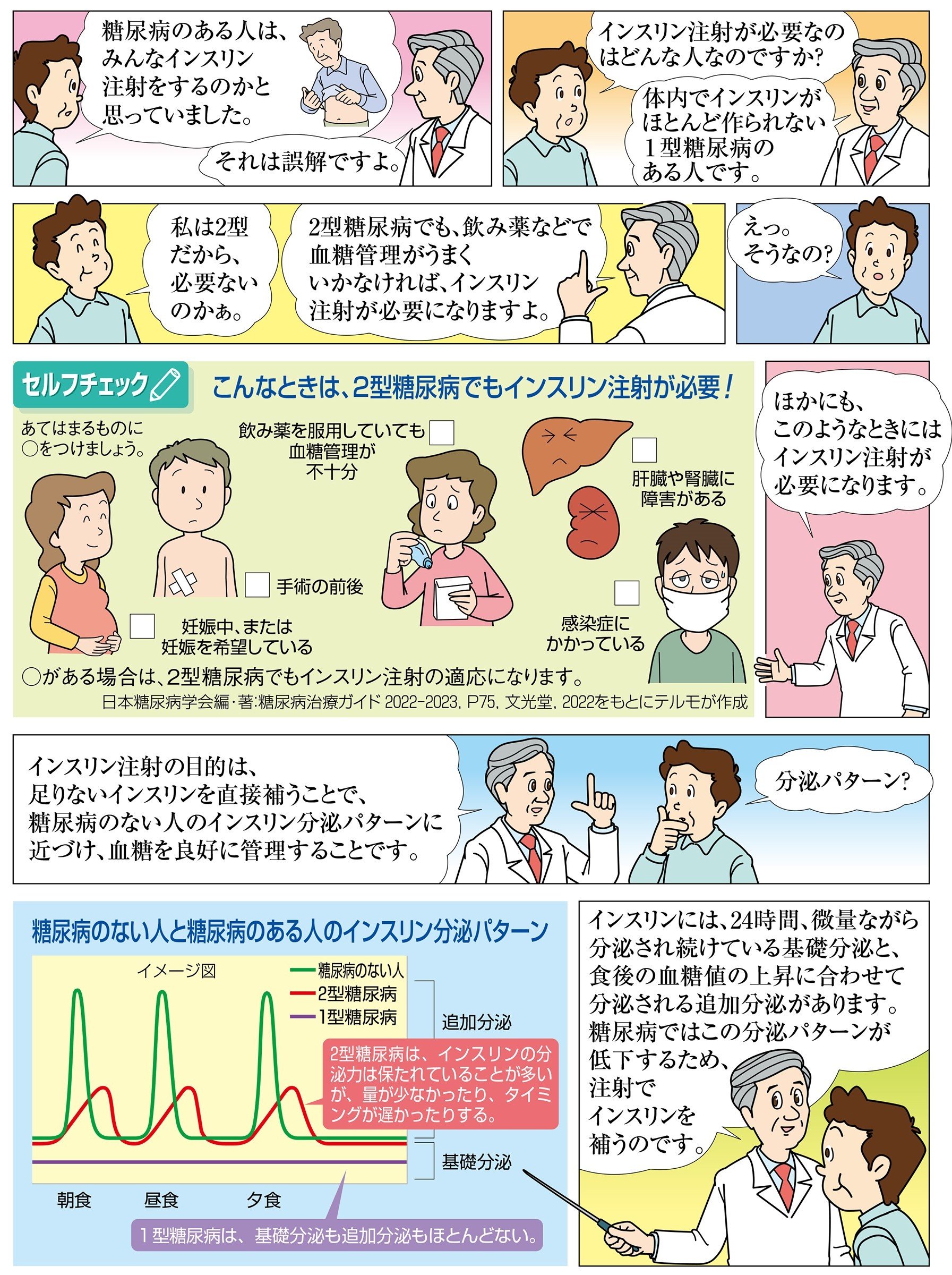 すべての患者さんにインスリン注射が必要になるわけではありません。