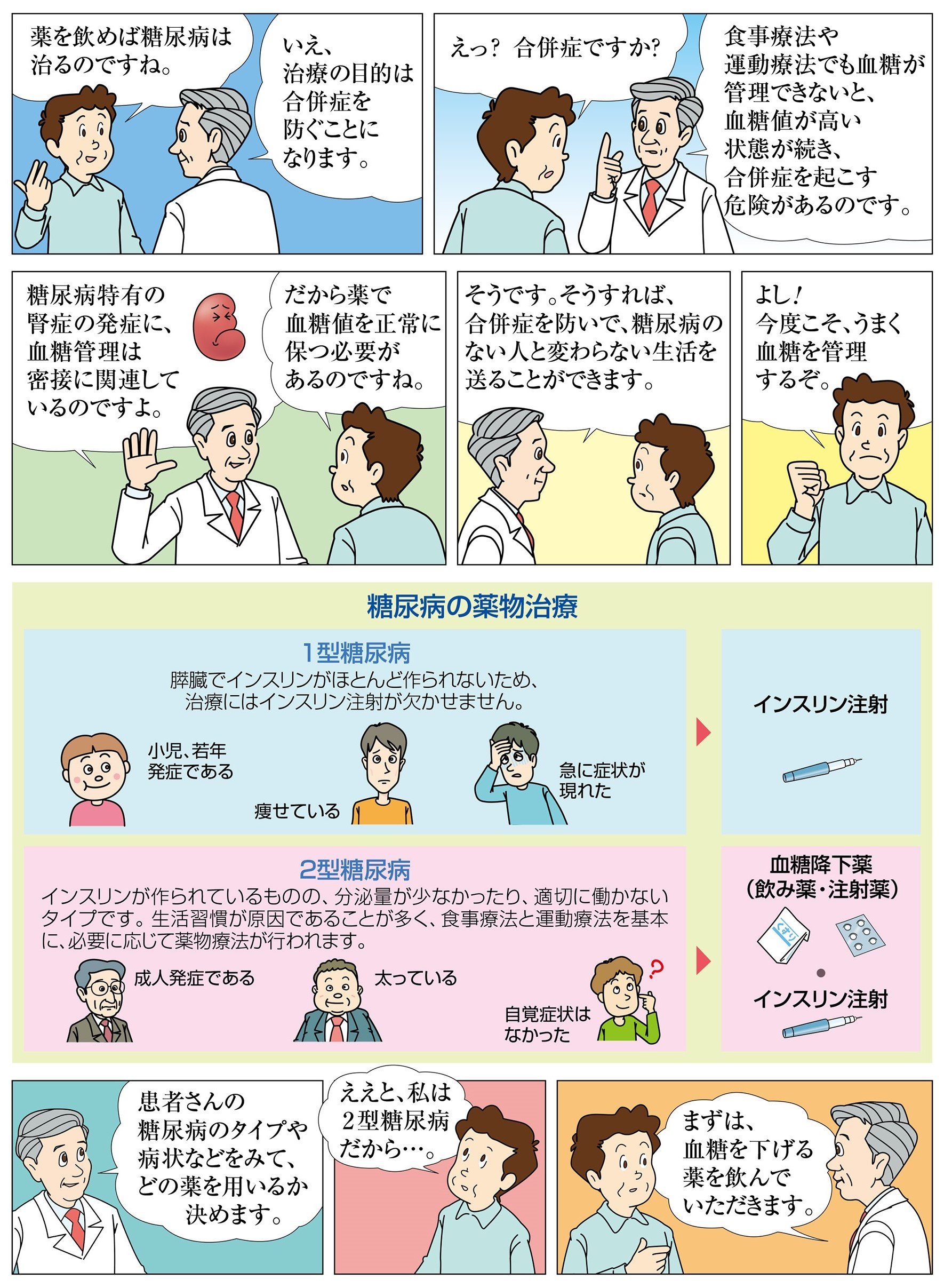 薬物療法で糖尿病は治りませんが、血糖値を正常に保ち合併症を防ぐことができます。