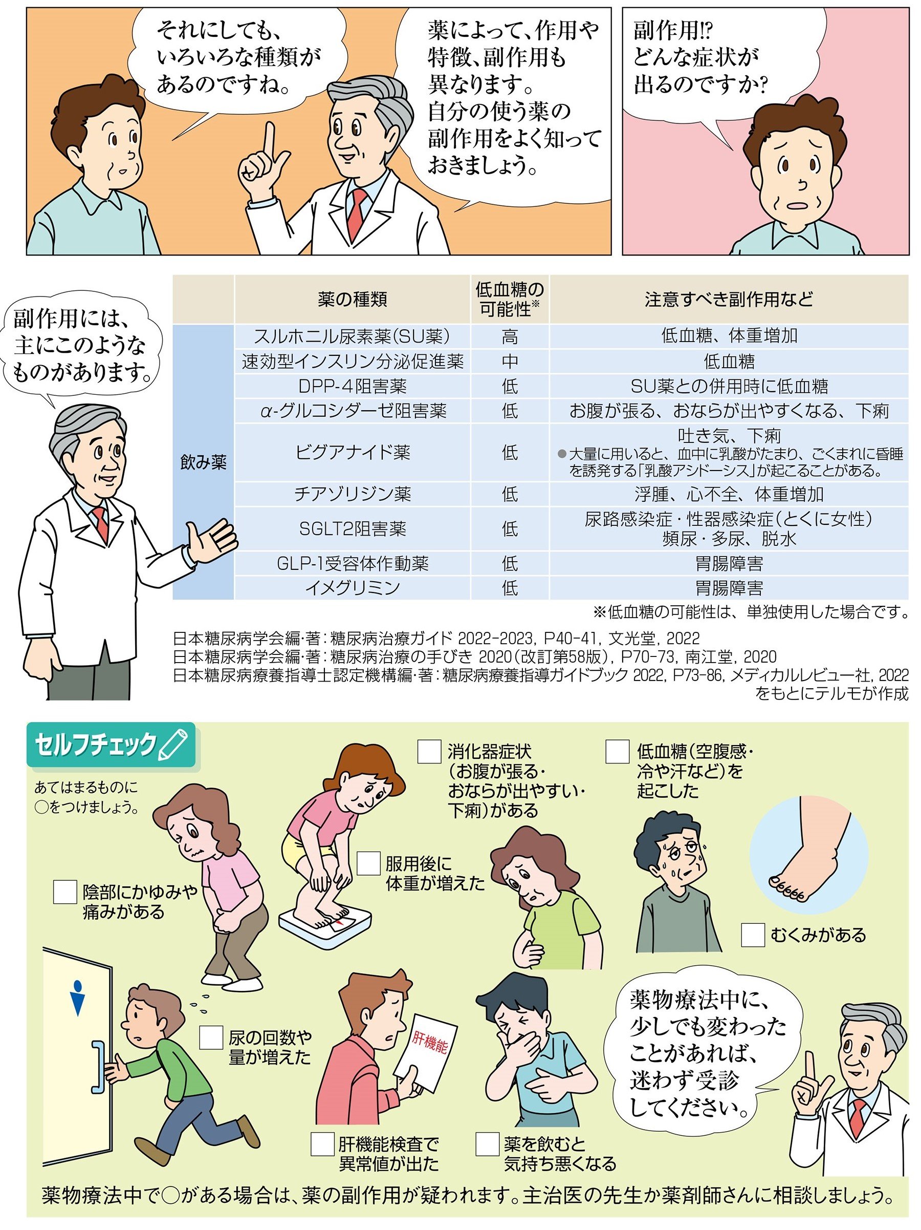 薬には副作用があります。少しでも気になることはすぐに主治医や薬剤に相談しましょう。