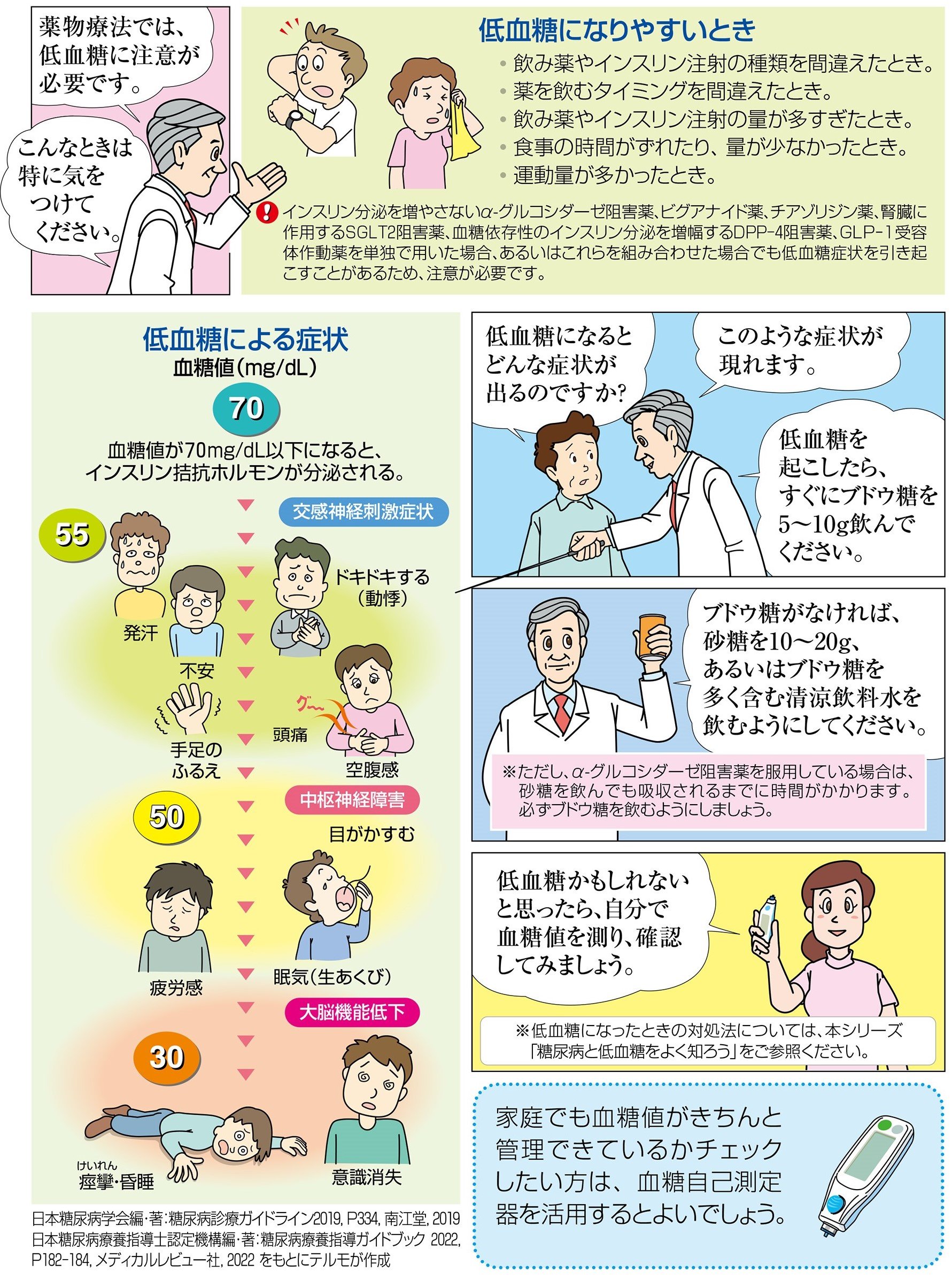 血糖測定器を上手に使って低血糖に注意しましょう。