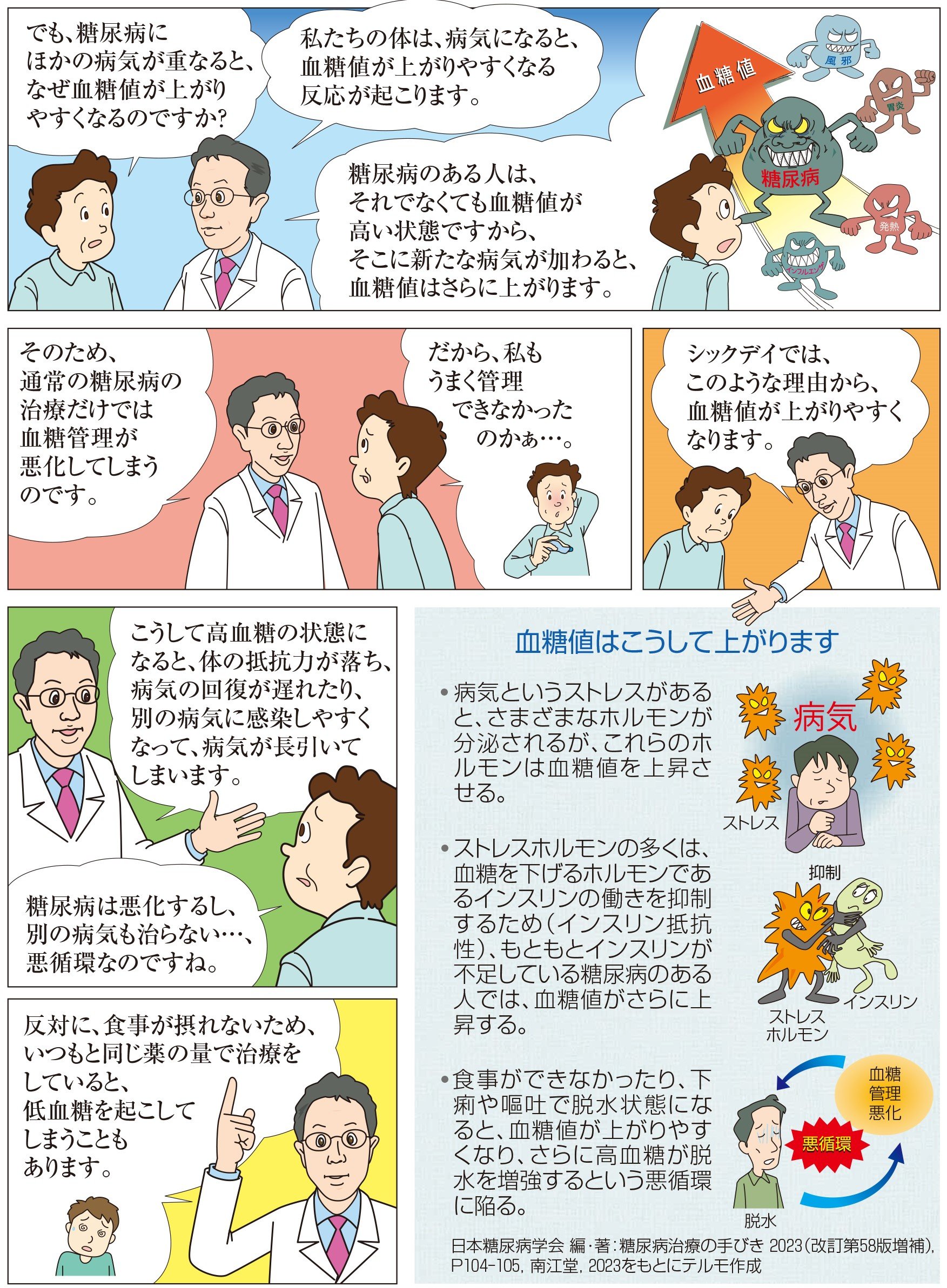 シックディで血糖値が上がる理由