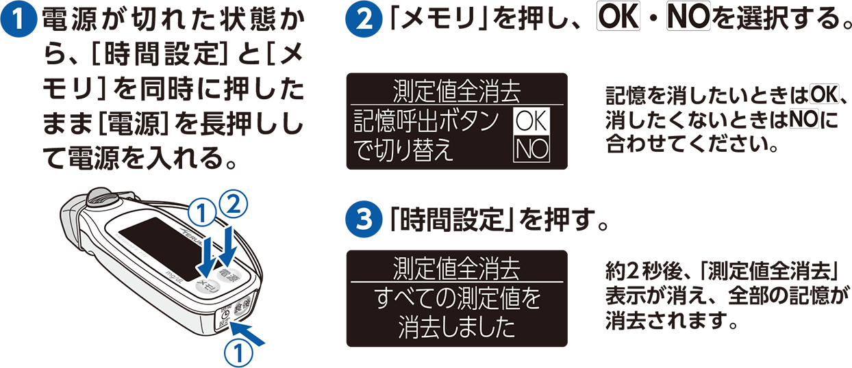 測定値消去の手順