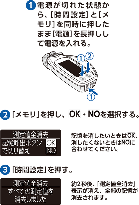 測定値消去の手順