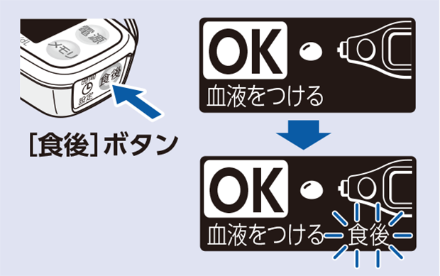 食後マークの付け方